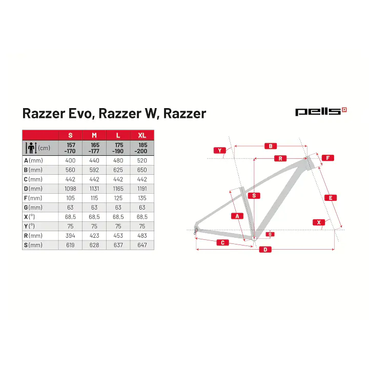 PELLS Razzer 2 Copper prodel kol elektrokol Praha Jevany cykloservis