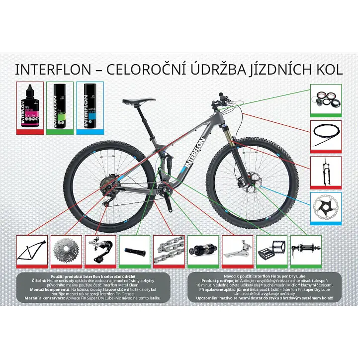 BALÍČEK čistič / olej / vazelina X3 INTERFLON - Master